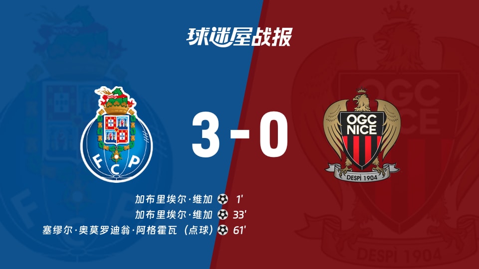 【欧联】波尔图vs尼斯比赛结果：波尔图(3-0)尼斯比分战报(2025年11月28日)