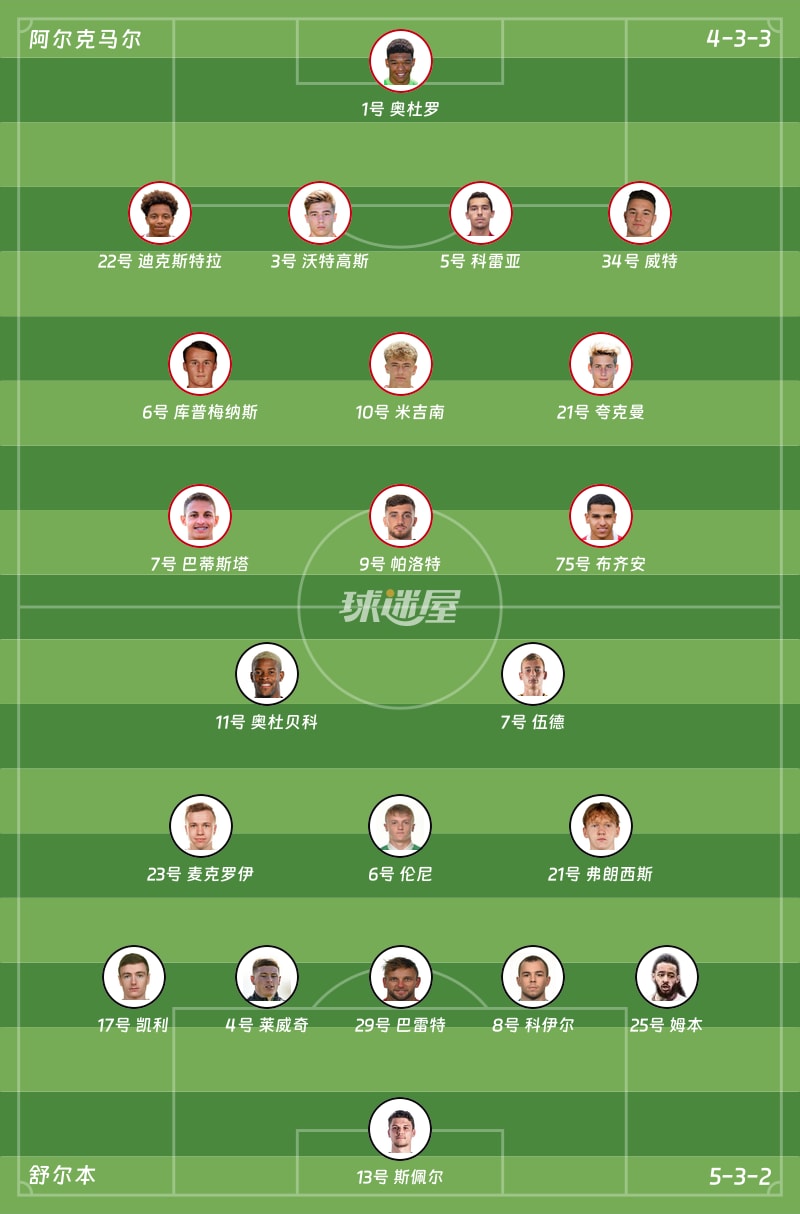 阿尔克马尔vs舒尔本首发阵容