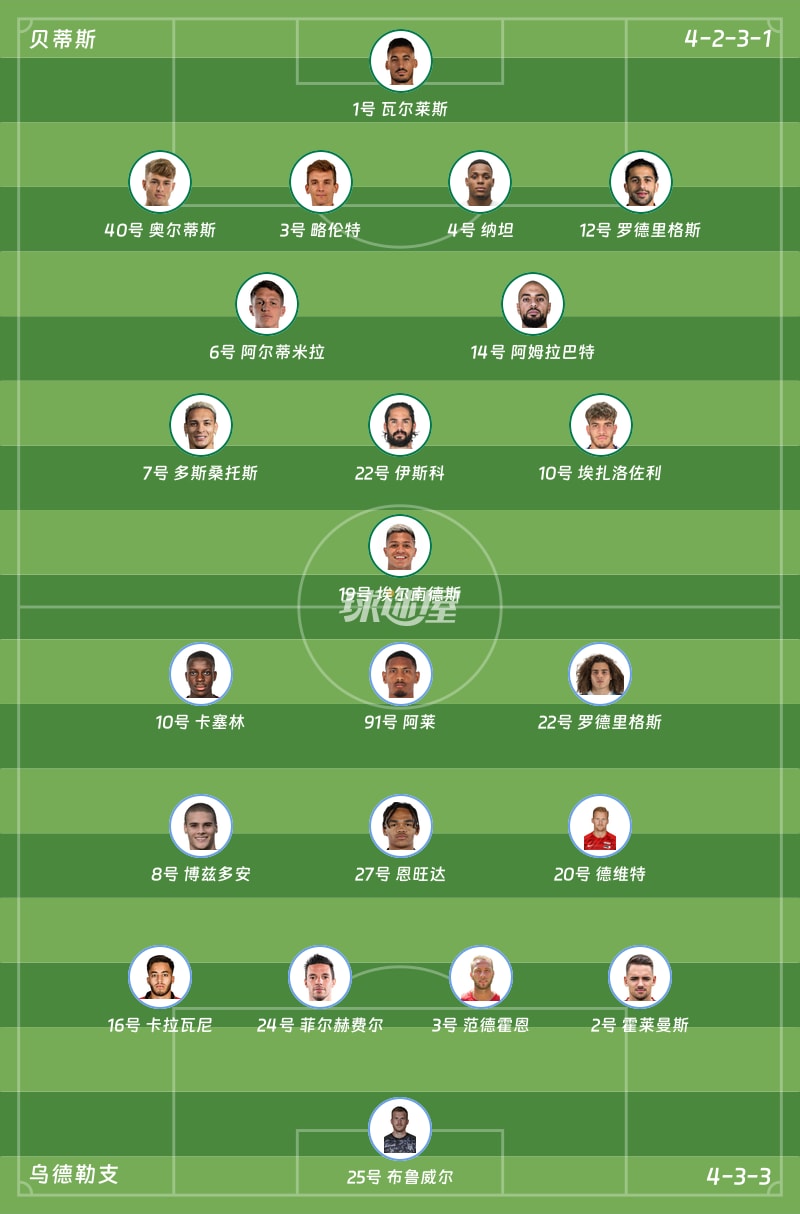 贝蒂斯vs乌德勒支首发阵容