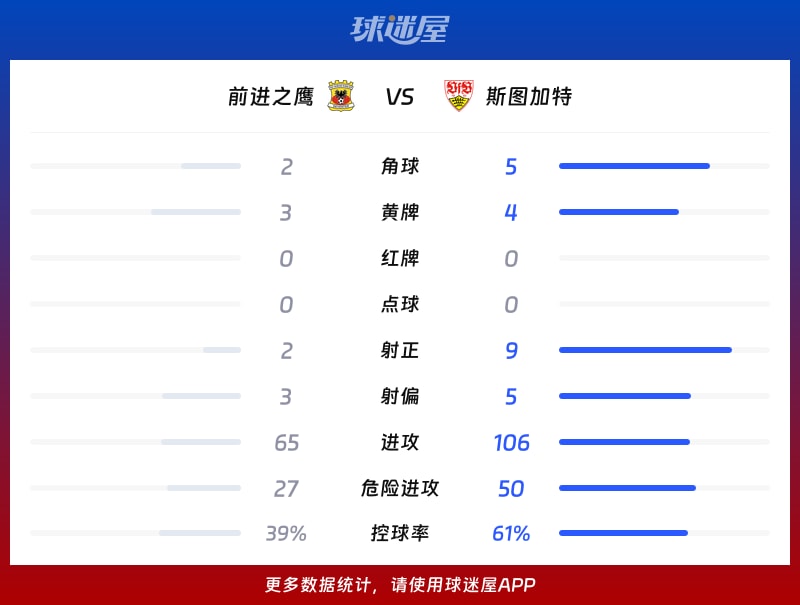 前进之鹰vs斯图加特数据统计