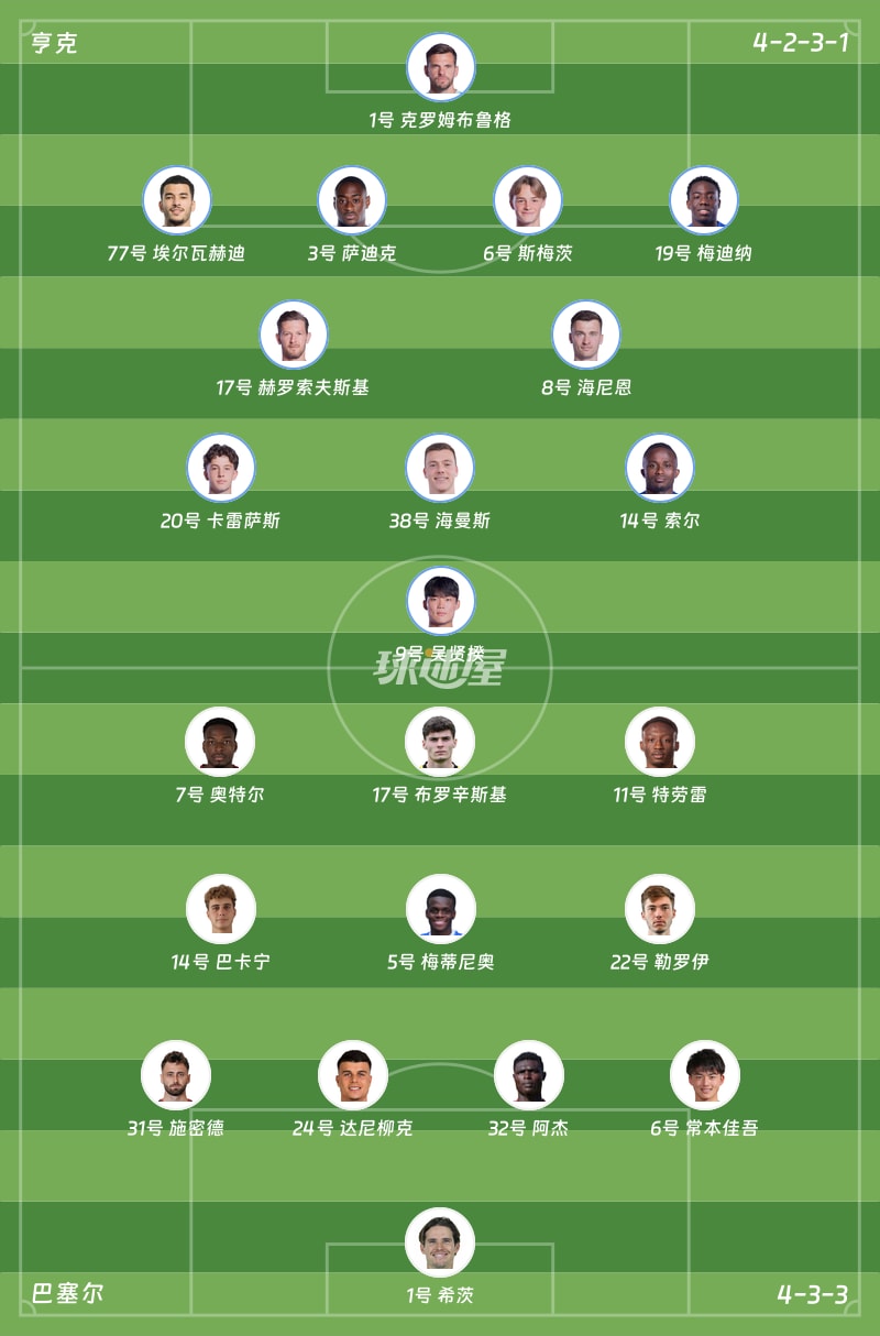 亨克vs巴塞尔首发阵容