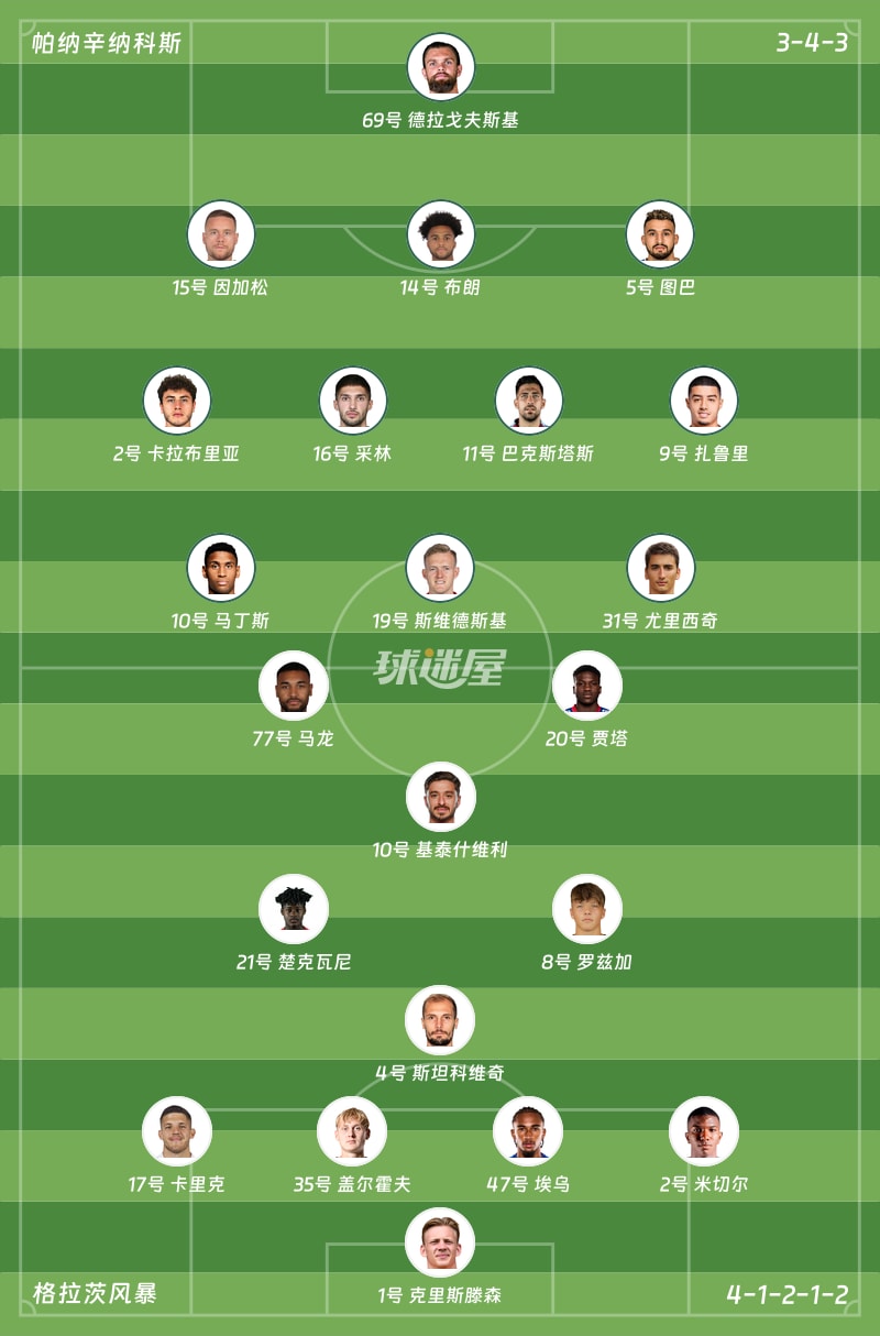 帕纳辛纳科斯vs格拉茨风暴首发阵容