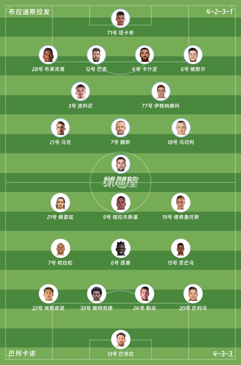 布拉迪斯拉发vs巴列卡诺首发阵容