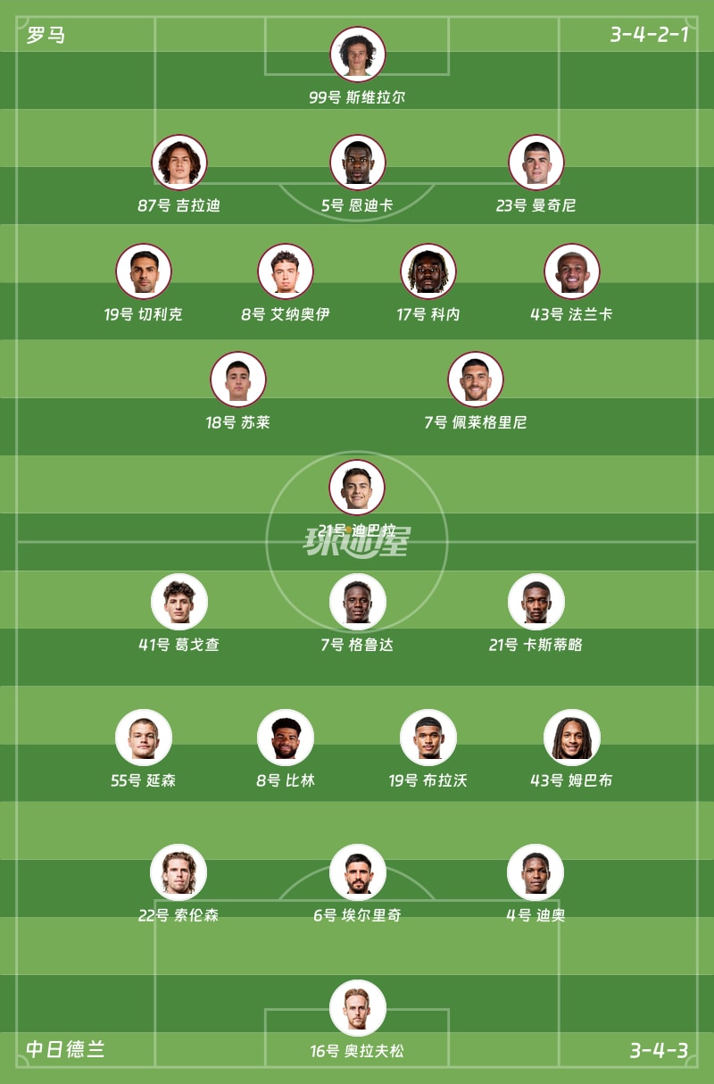 罗马vs中日德兰首发阵容