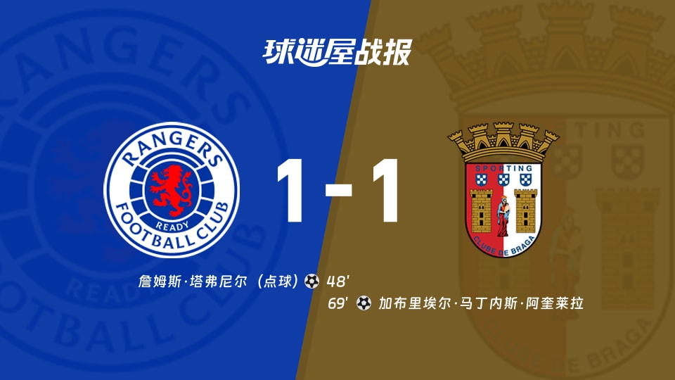 【欧联】流浪者vs布拉加比赛结果:流浪者(1-1)布拉加比分战报(2025年11月28日)