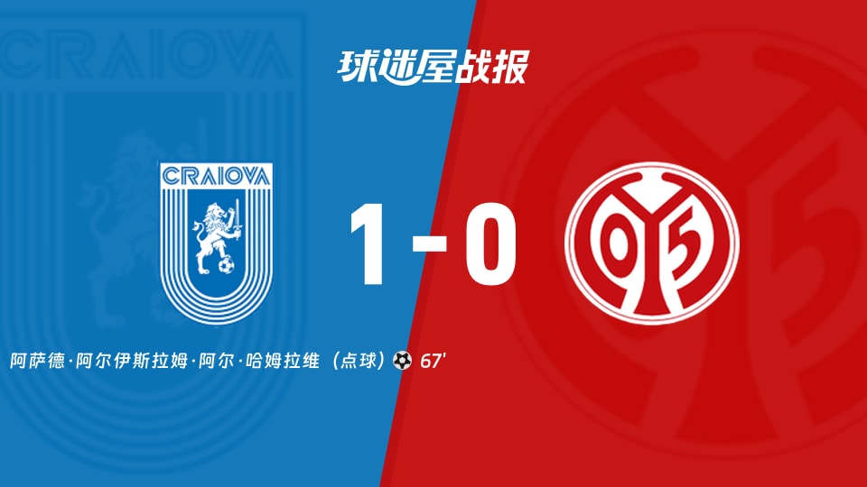 【欧协联】克拉约瓦大学vs美因茨比赛结果：克拉约瓦大学(1-0)美因茨比分战报(2025年11月28日)