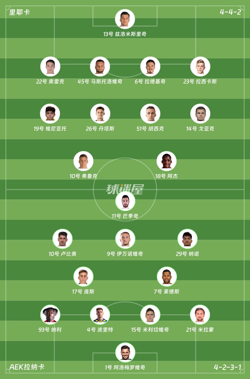 里耶卡vsAEK拉纳卡首发阵容