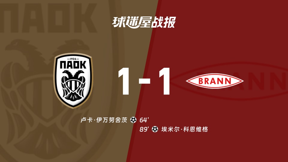 【欧联】塞萨洛尼基vs布兰比赛结果：塞萨洛尼基(1-1)布兰比分战报(2025年11月28日)