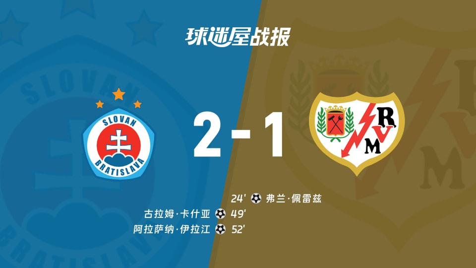 【欧协联】布拉迪斯拉发vs巴列卡诺比赛结果：布拉迪斯拉发(2-1)巴列卡诺比分战报(2025年11月28日)