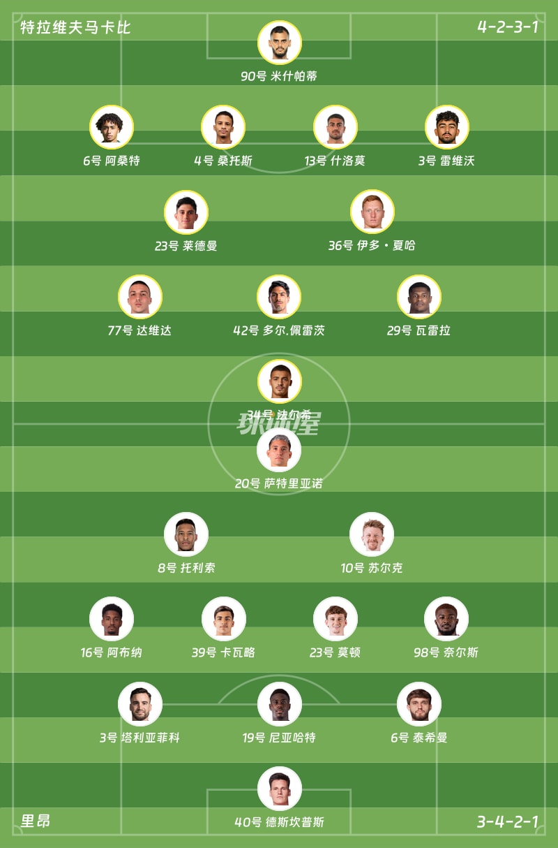 特拉维夫马卡比vs里昂首发阵容