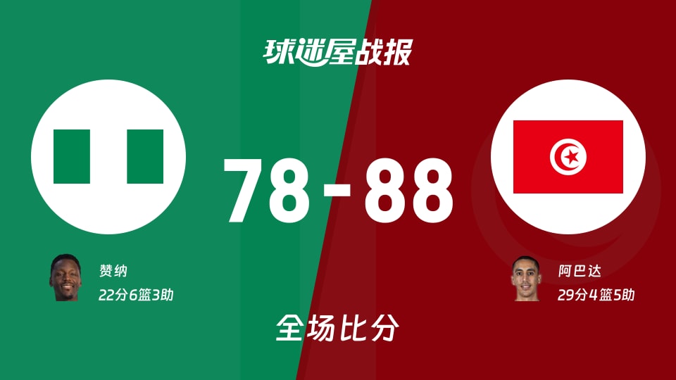 世非预常规赛：阿巴达29+4+5，突尼斯以88-78战胜尼日利亚
