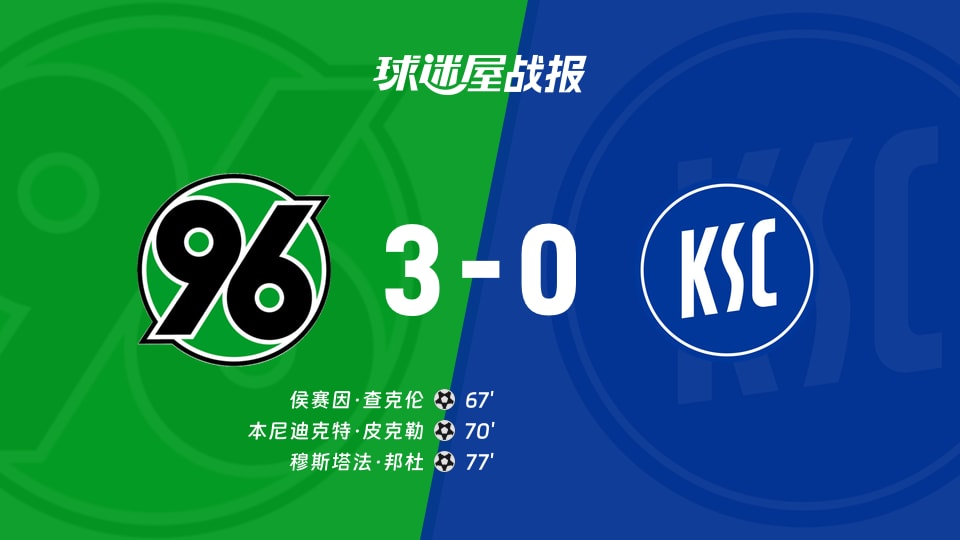 【德乙】汉诺威96vs卡尔斯鲁厄比赛结果：汉诺威96(3-0)卡尔斯鲁厄比分战报(2025年11月29日)