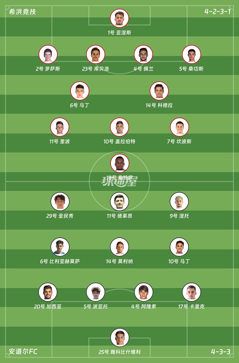 希洪竞技vs安道尔FC首发阵容