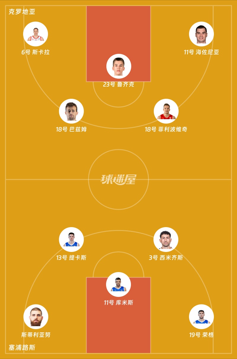 克罗地亚vs塞浦路斯首发阵容