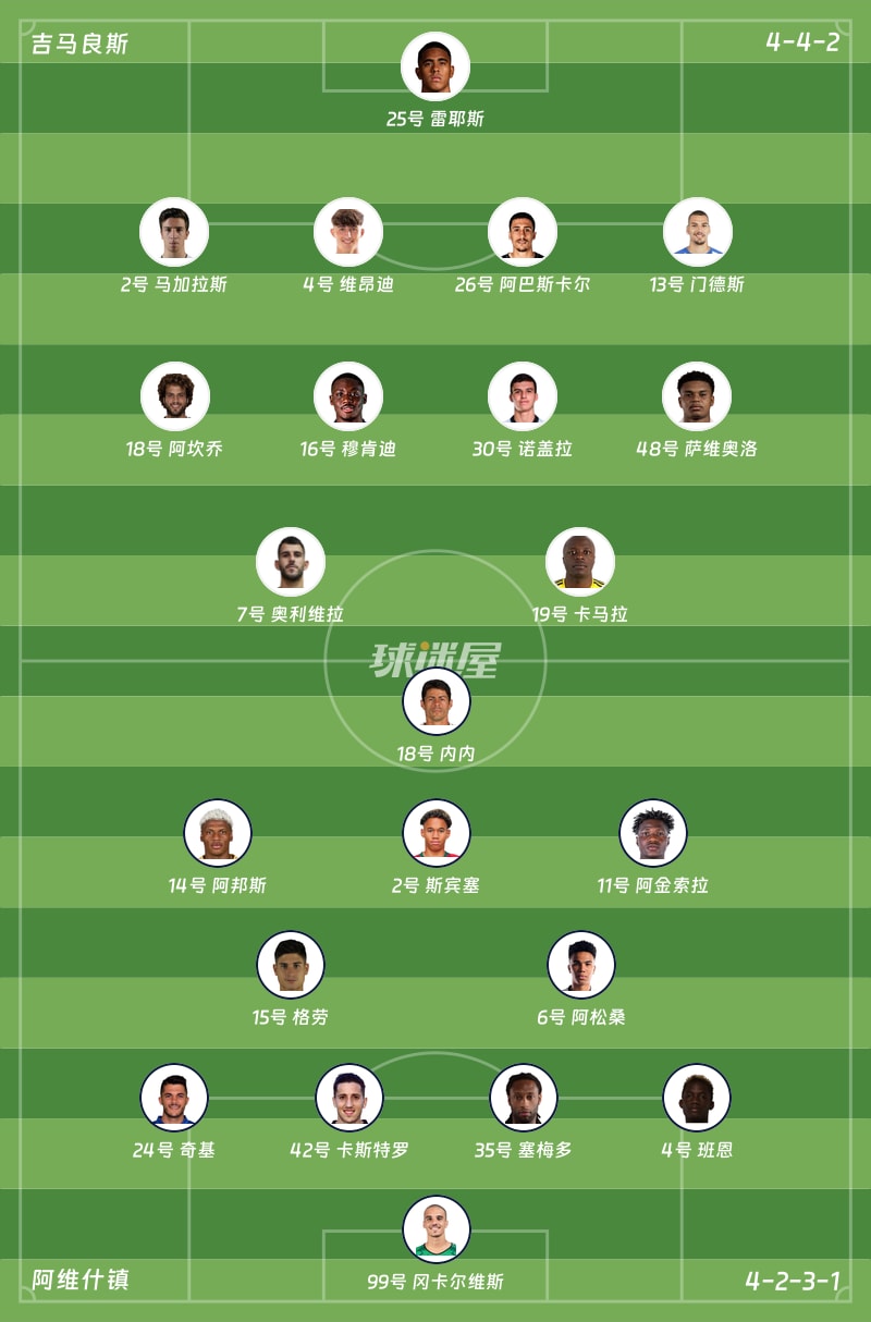 吉马良斯vs阿维什镇首发阵容