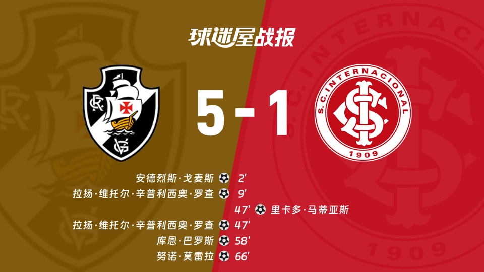 【巴西甲】瓦斯科达伽马vs巴西国际比赛结果：瓦斯科达伽马(5-1)巴西国际比分战报(2025年11月29日)