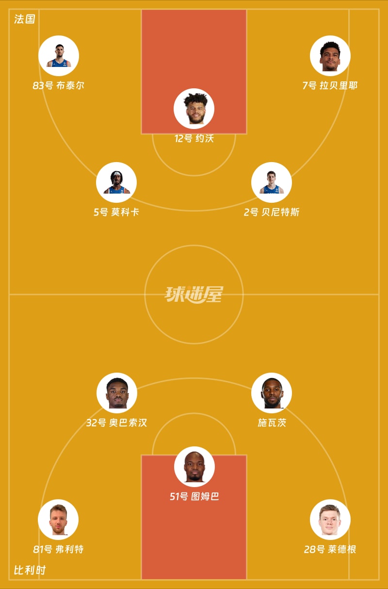 法国vs比利时首发阵容