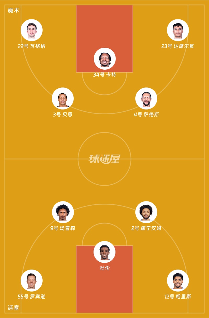 魔术vs活塞首发阵容