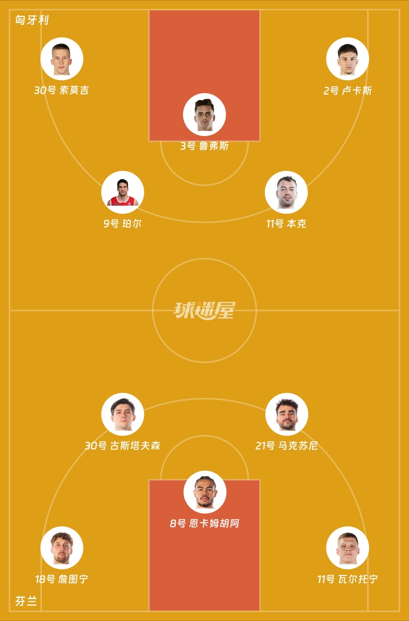 匈牙利vs芬兰首发阵容