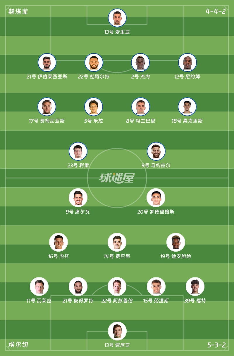 赫塔菲vs埃尔切首发阵容