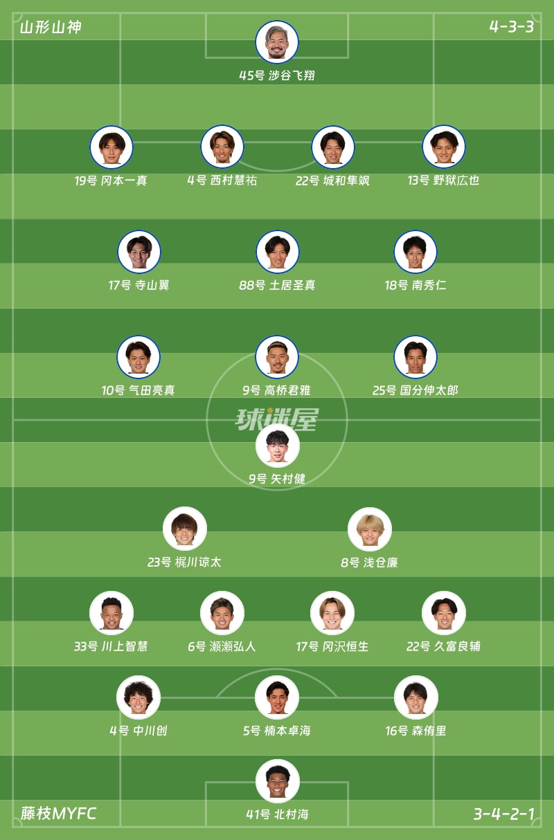 山形山神vs藤枝MYFC首发阵容