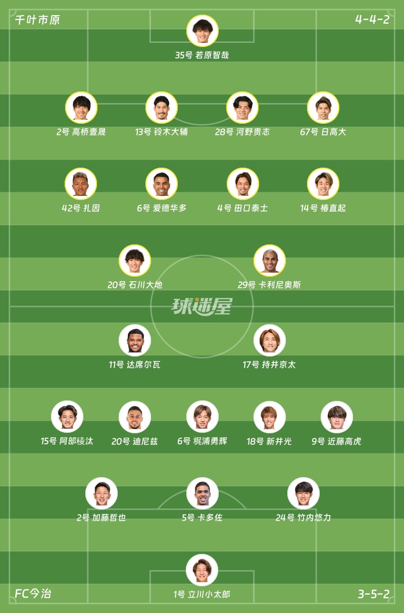 千叶市原vsFC今治首发阵容