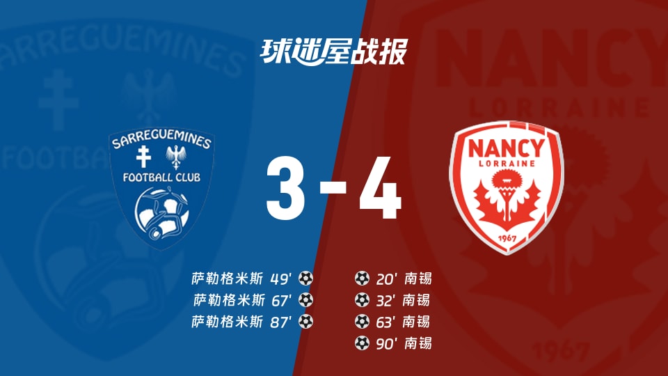 【法国杯】萨勒格米斯vs南锡比赛结果：萨勒格米斯(3-4)南锡比分战报(2025年11月29日)