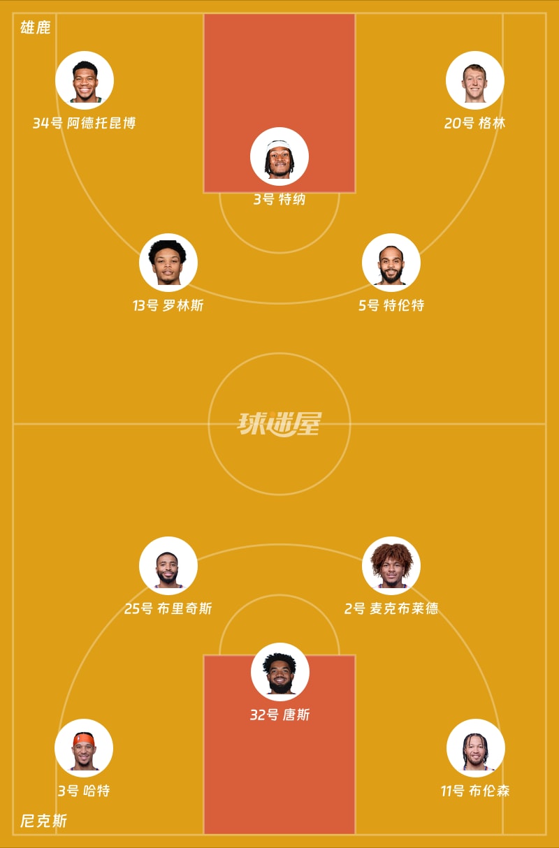 雄鹿vs尼克斯首发阵容