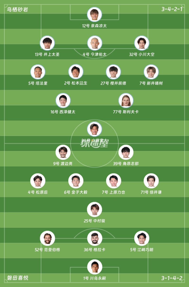 鸟栖砂岩vs磐田喜悦首发阵容