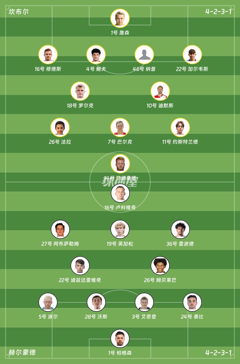 坎布尔vs赫尔蒙德首发阵容