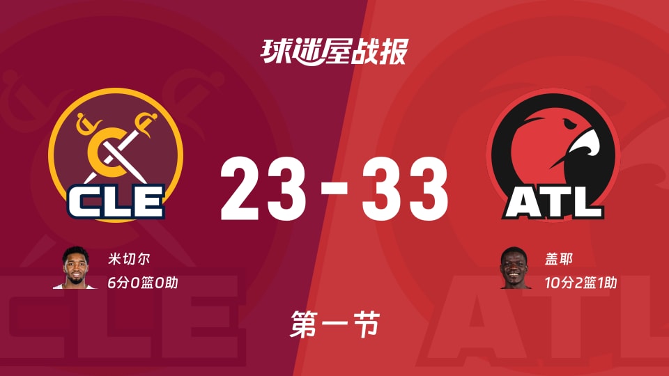 NBA常规赛：老鹰首节领先骑士10分，盖耶得到10分，米切尔得到6分