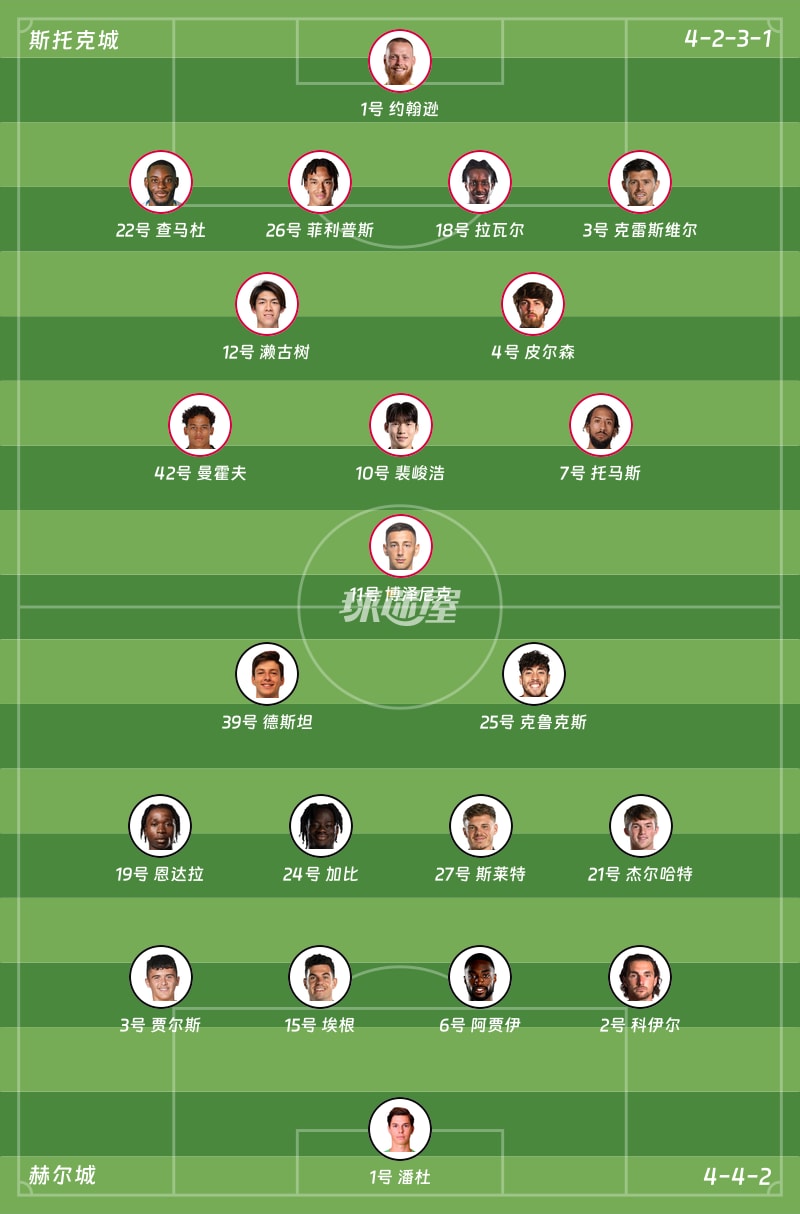 斯托克城vs赫尔城首发阵容