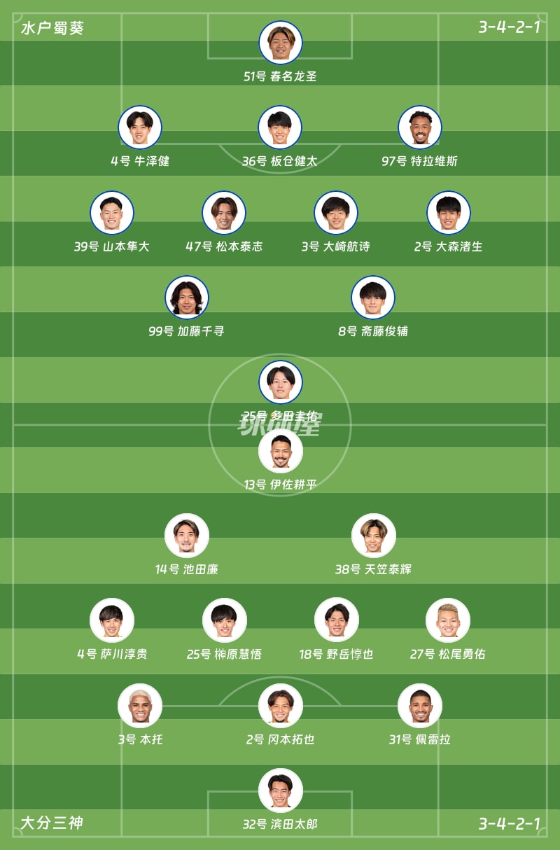 水户蜀葵vs大分三神首发阵容
