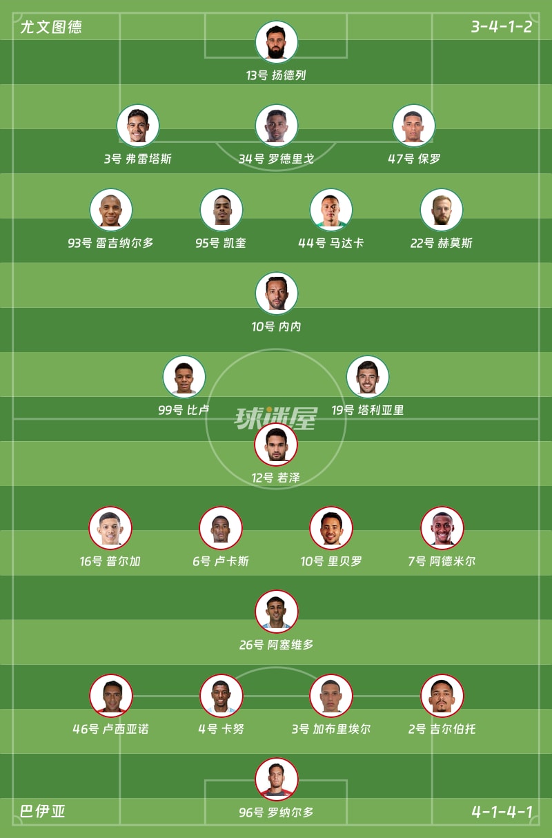 尤文图德vs巴伊亚首发阵容