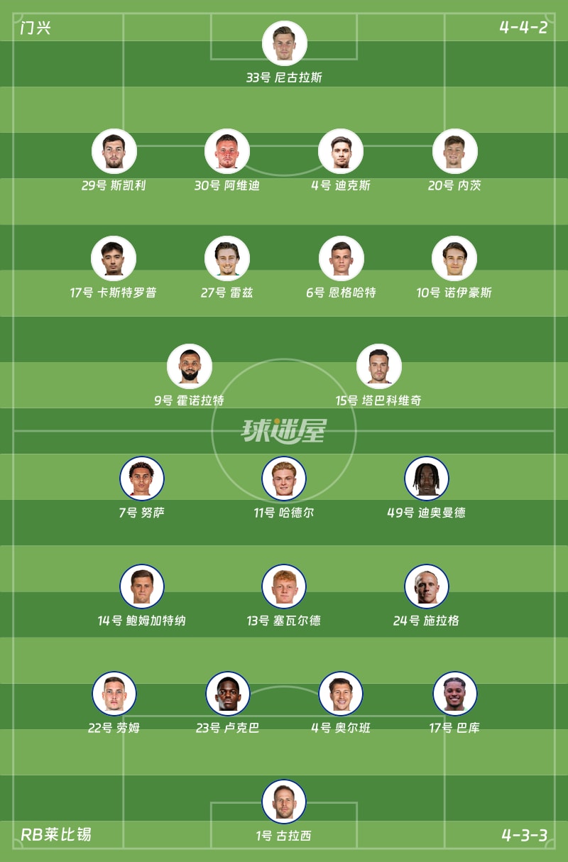 门兴vsRB莱比锡首发阵容