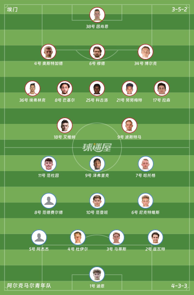 埃门vs阿尔克马尔青年队首发阵容