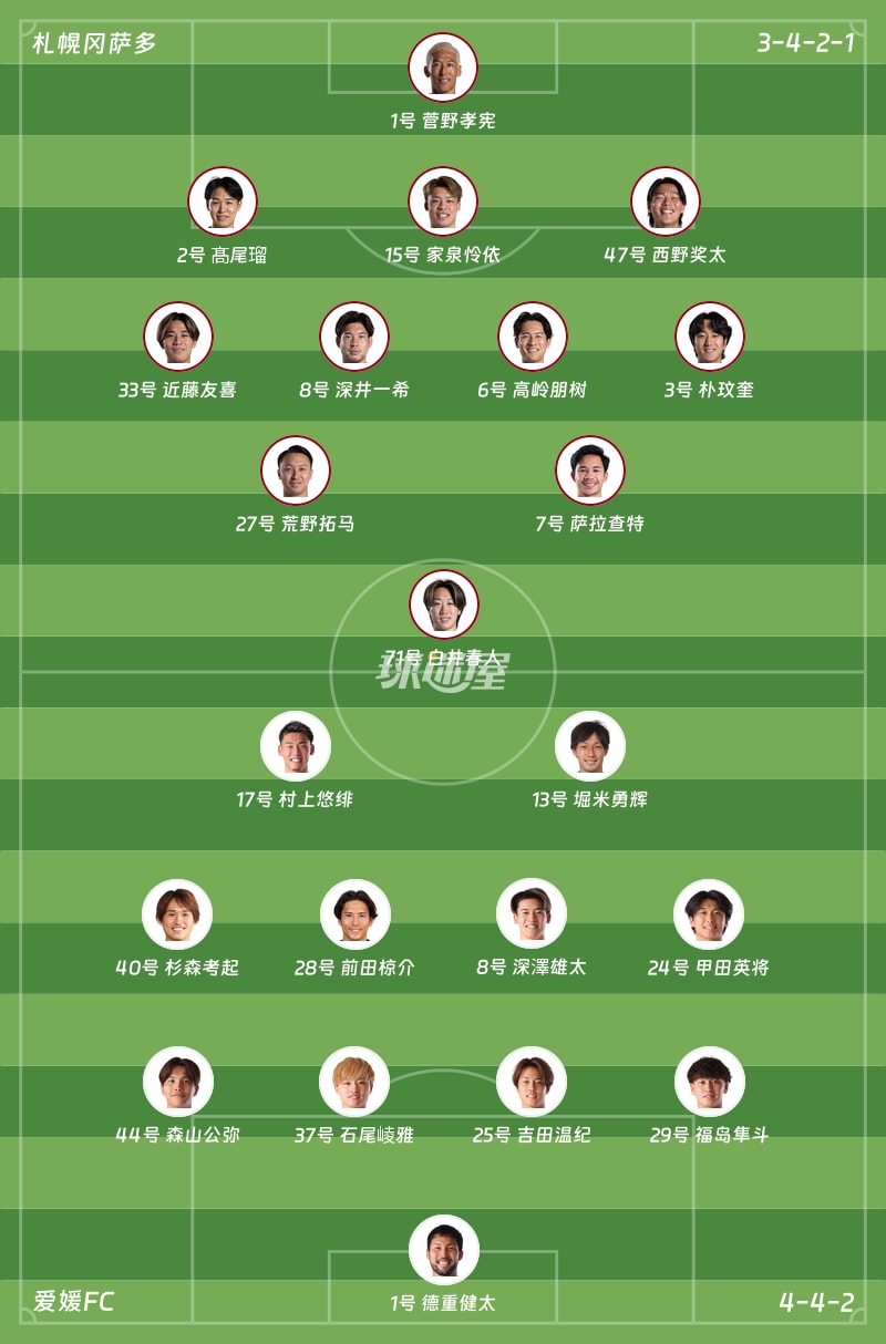札幌冈萨多vs爱媛FC首发阵容
