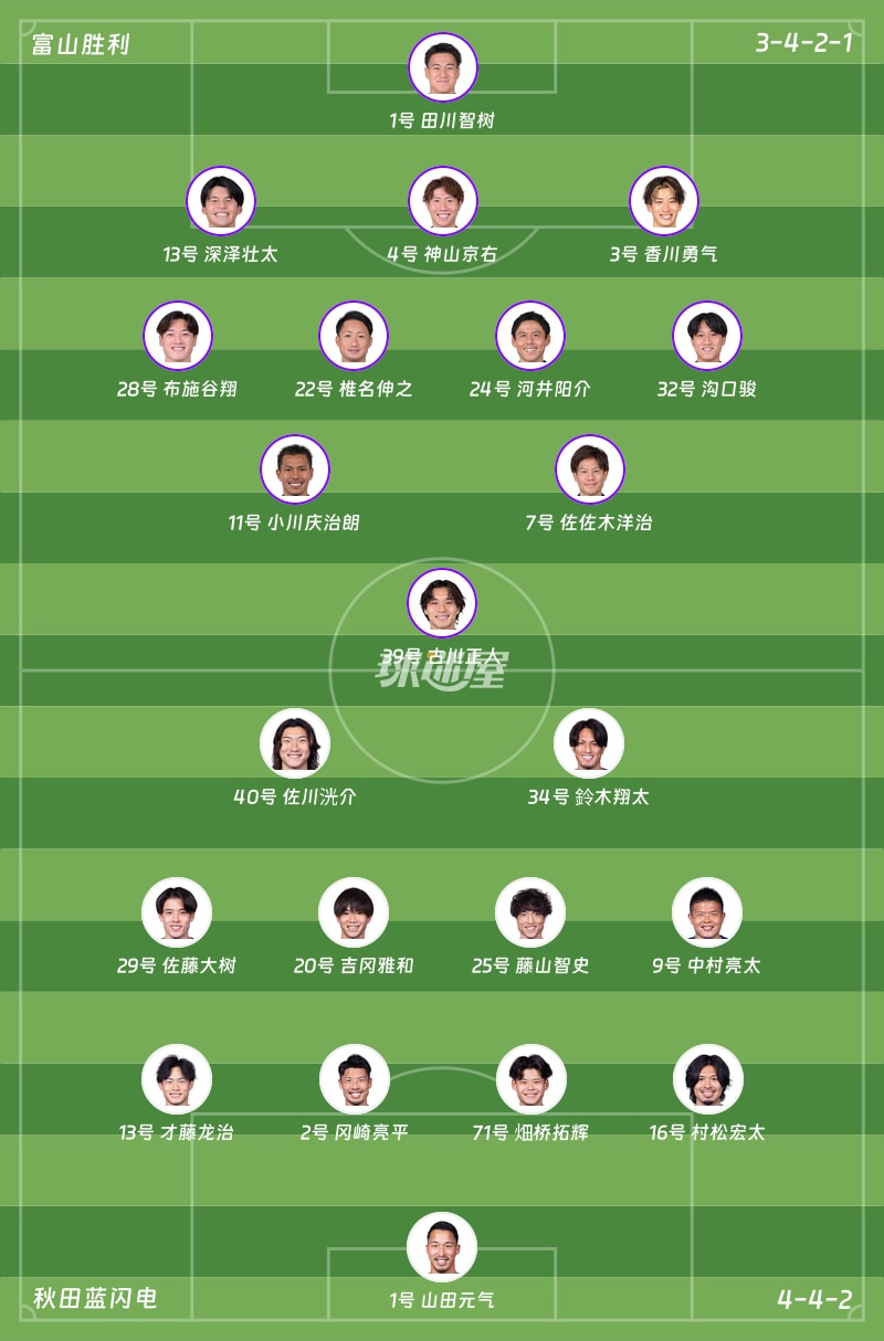富山胜利vs秋田蓝闪电首发阵容