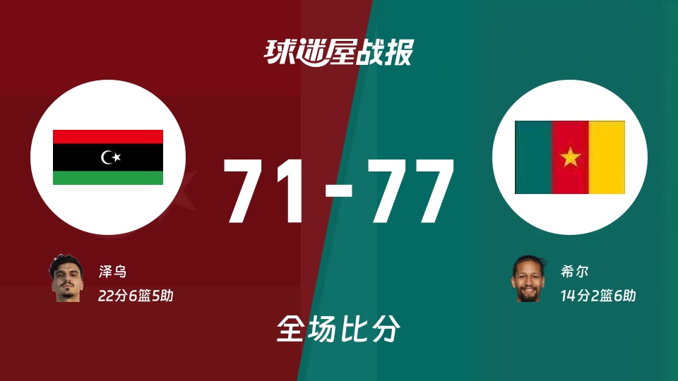 世非预常规赛：喀麦隆以77-71战胜利比亚，希尔14+2+6