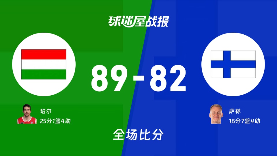 世欧预杯赛:珀尔25+1+4,匈牙利以89-82战胜芬兰