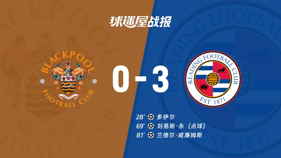 【英甲】布莱克浦vs雷丁比赛结果：布莱克浦(0-3)雷丁比分战报(2025年11月29日)