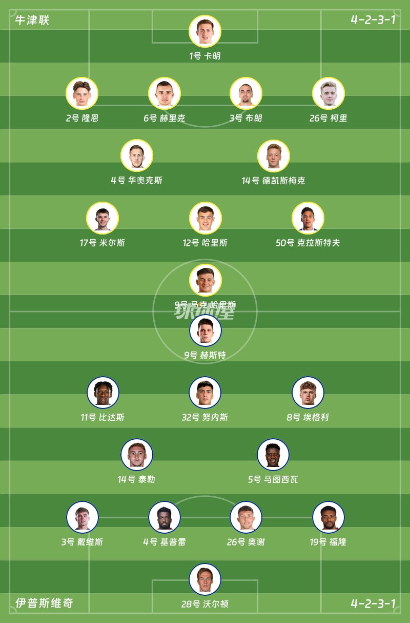 牛津联vs伊普斯维奇首发阵容