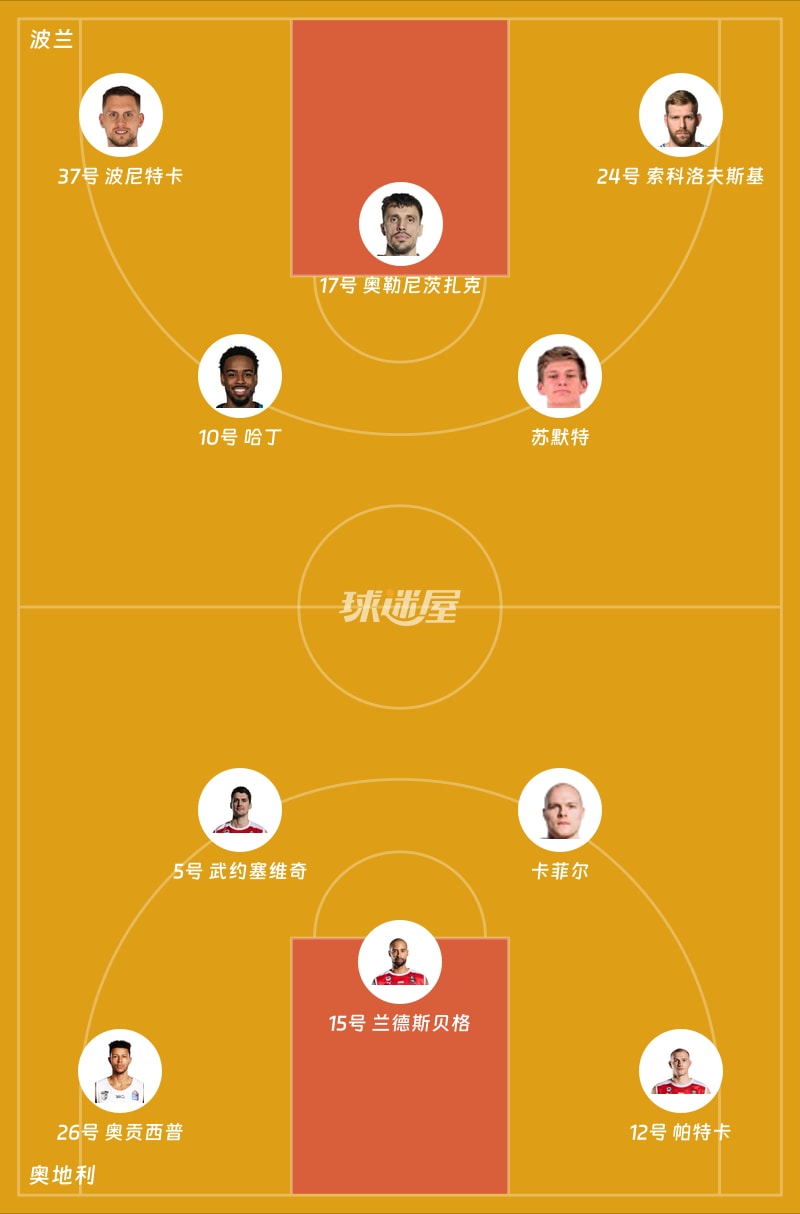 波兰vs奥地利首发阵容