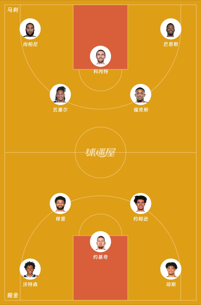 马刺vs掘金首发阵容