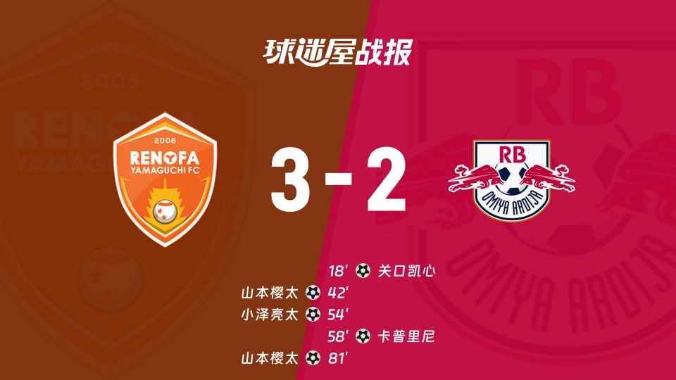 【日职乙】山口雷法vsRB大宫松鼠比赛结果:山口雷法(3-2)RB大宫松鼠比分战报(2025年11月29日)