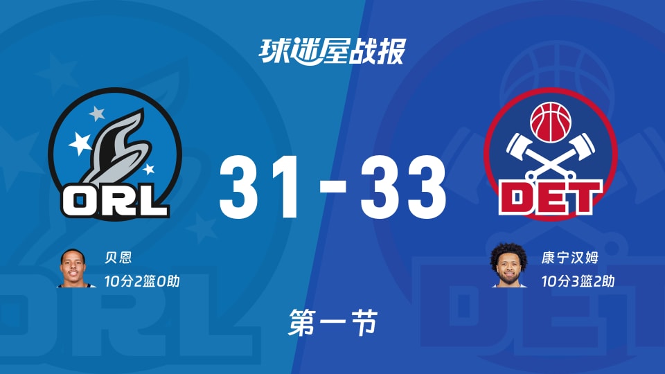 NBA常规赛：活塞首节领先魔术2分，康宁汉姆得到10分，贝恩得到10分