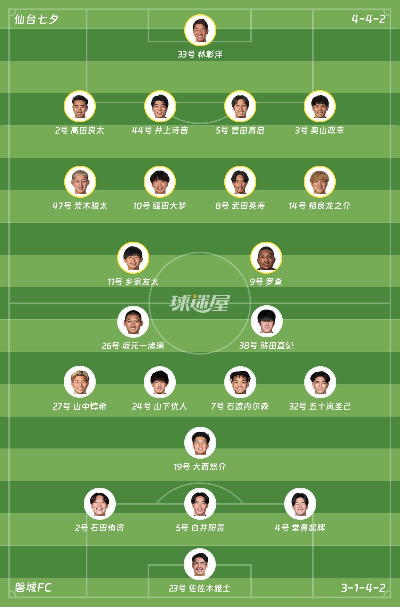 仙台七夕vs磐城FC首发阵容