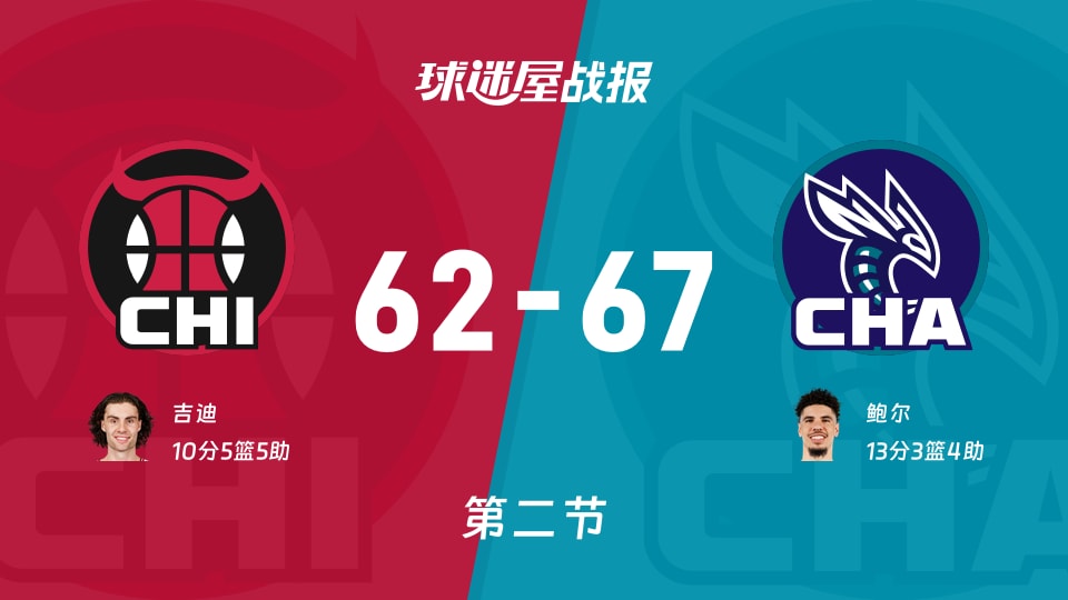 NBA常规赛：黄蜂第二节领先公牛5分，鲍尔得到13分，吉迪得到10分