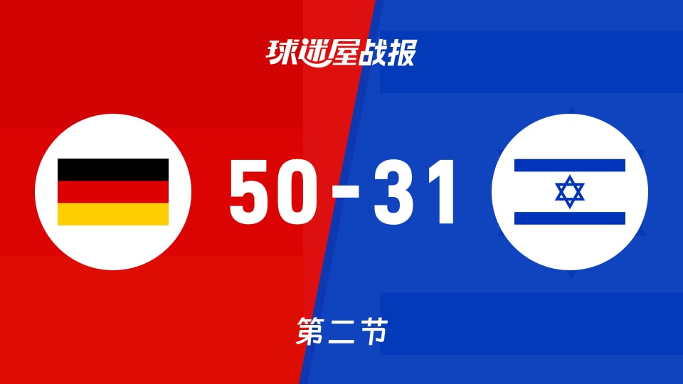 世欧预杯赛：德国第二节领先以色列19分