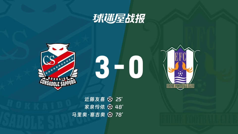 【日职乙】札幌冈萨多vs爱媛FC比赛结果：札幌冈萨多(3-0)爱媛FC比分战报(2025年11月29日)